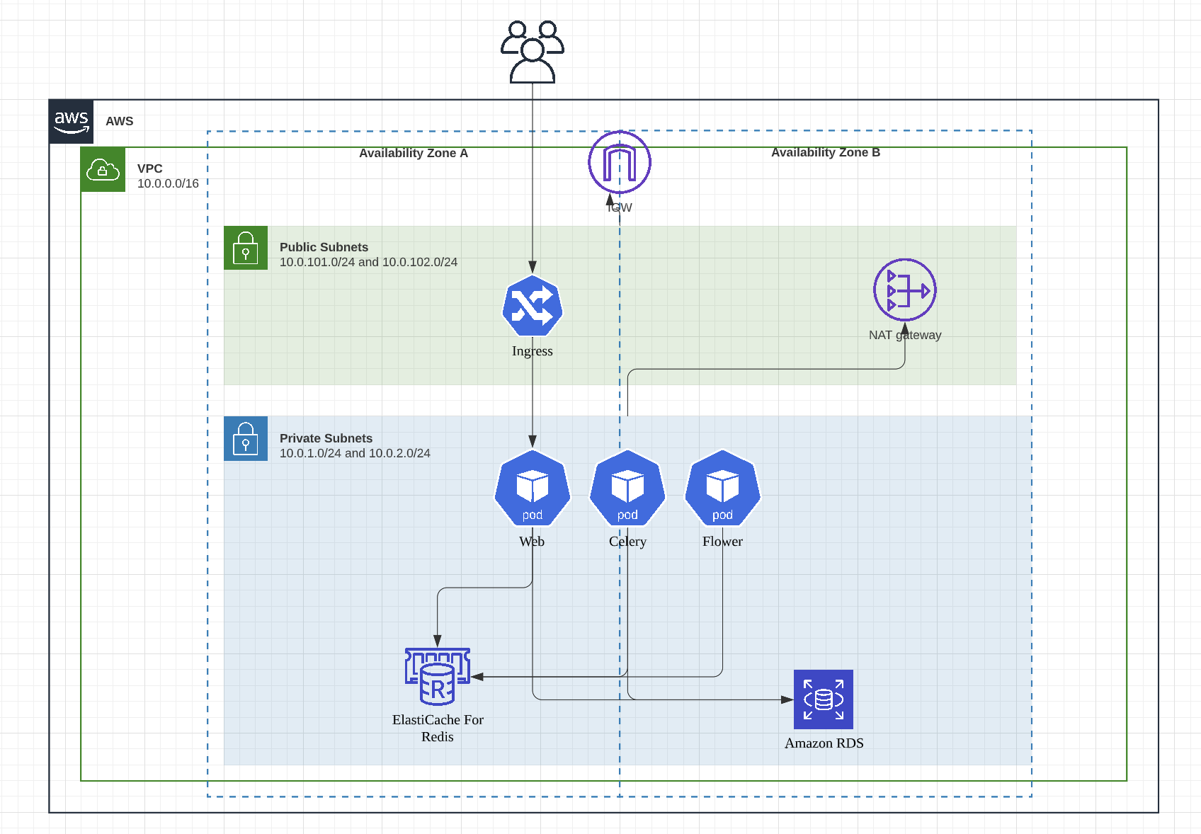 Network Diagram